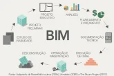 CICLO DE VIDA BIM