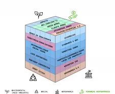 Cubo ESG Display - 3 Planos ESG