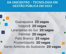 20 vagas para Ivaiporã