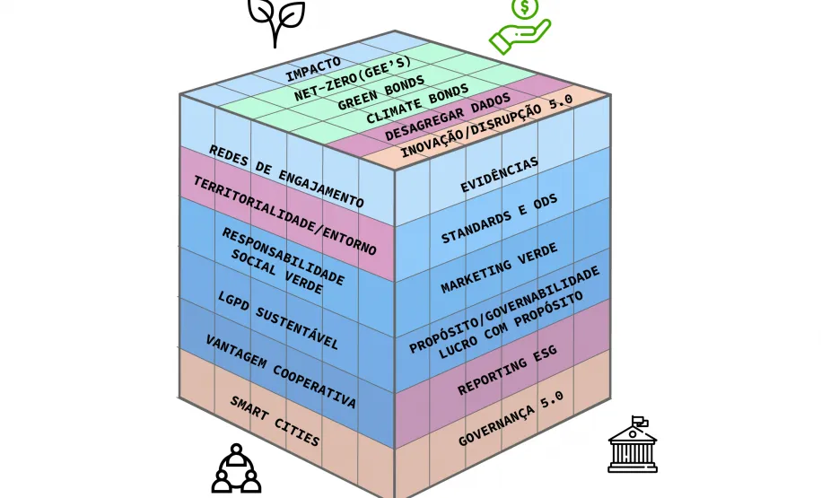 Cubo ESG Display - 3 Planos ESG
