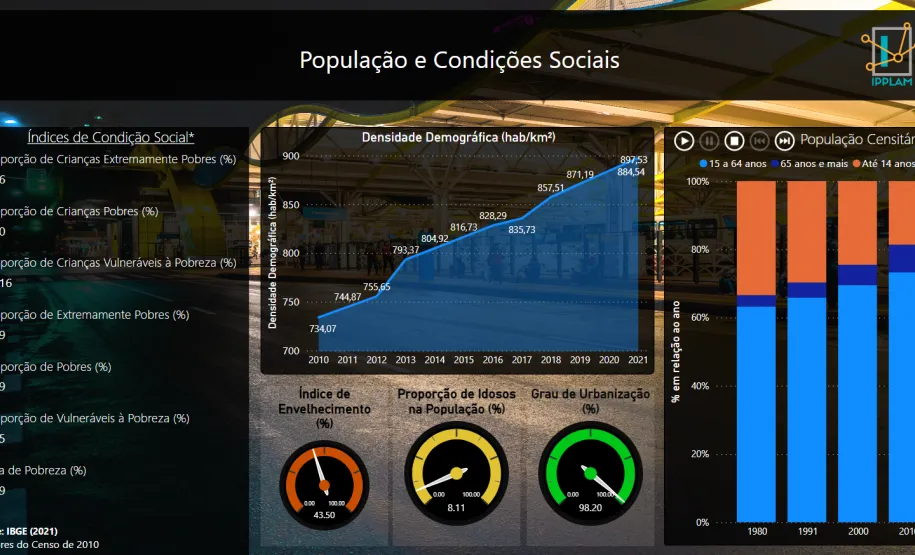 Dados sobre população e condições sociais.