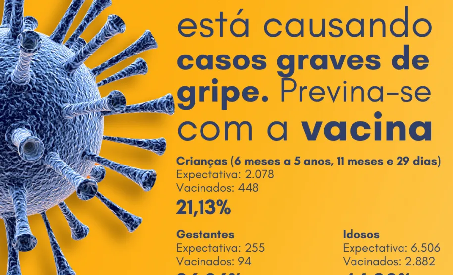 Post informativo, Divulgado pela Secretária de Saúde de Ivaiporã