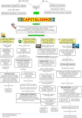 Origem e desenvolvimento histórico do capitalismo.